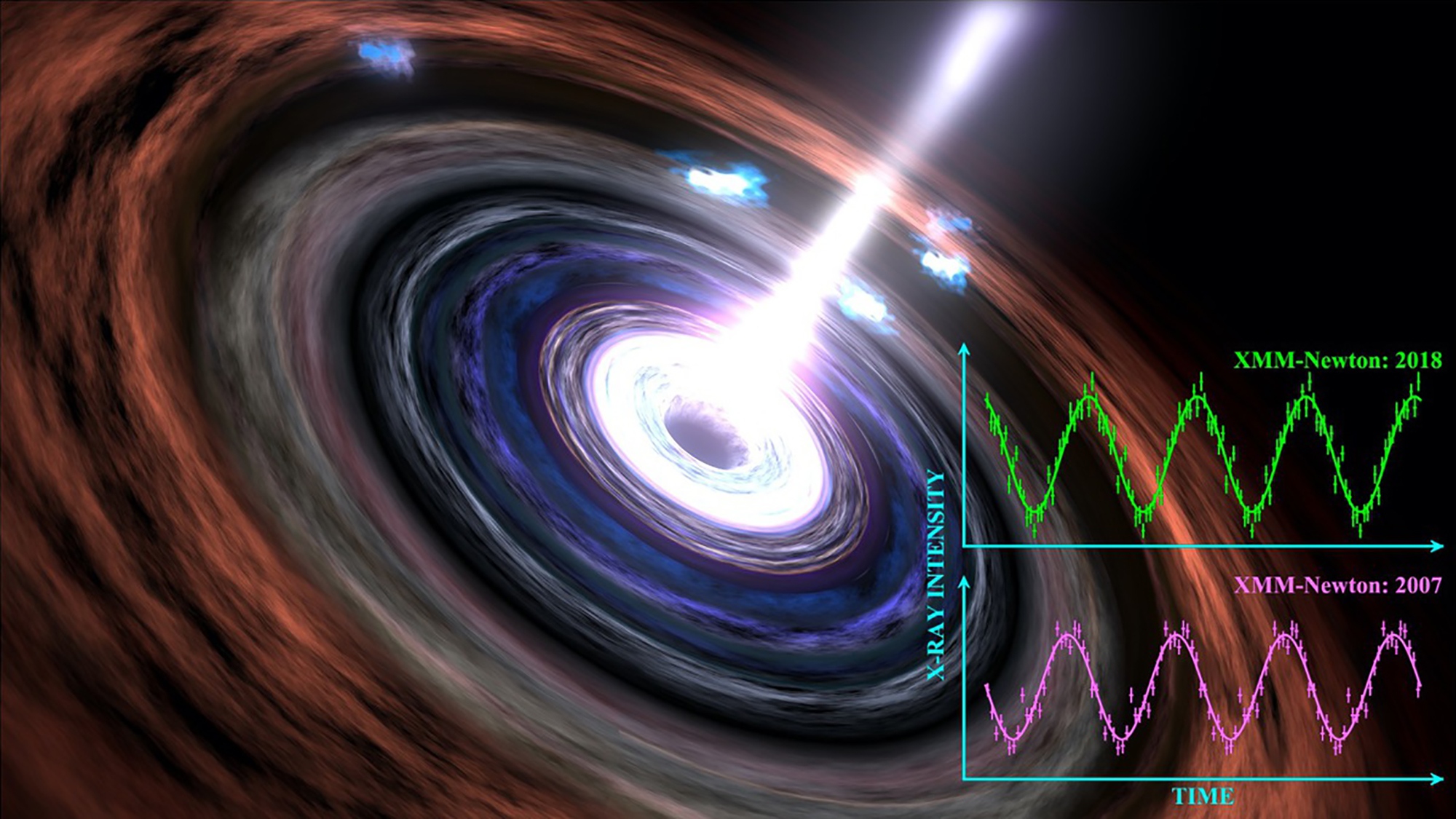 Photo of Astrônomos testemunham ‘batimento do coração’ de um buraco negro